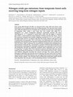 Research paper thumbnail of Nitrogen oxide gas emissions from temperate forest soils receiving long-term nitrogen inputs