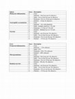 Research paper thumbnail of Characterization of an intratracheal aerosol challenge model of Brucella melitensis in guinea pigs