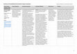 Research paper thumbnail of Confronting Obstacles to Reconciliation: Evaluating Impact in Reconciliation Programming