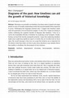 Research paper thumbnail of Diagrams of the Past: How Timelines can Aid the Growth of Historical Knowledge