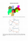 Research paper thumbnail of Supplementary Figures (The surname structure of Trentino (Italy) and its relationship with dialects and genes) (2021)