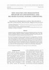 SEM Analysis and Degradation Behavior of Conventional and Bio-Based Plastics During Composting Cover Page