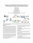 Research paper thumbnail of Comparison of De-Identification Techniques for Privacy Preserving Data Analysis in Vehicular Data Sharing