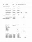 Research paper thumbnail of Scottish Influenced Works Data