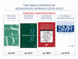 Research paper thumbnail of (I) High-impact journals in sociology: the Table Contents of the Methodological Journals for the Period (2018-2022)