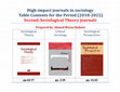 Research paper thumbnail of (II) High-impact journals in sociology: the Table Contents of the Theoretical Journals  for the Period (2018-2022)