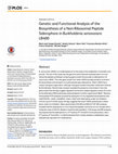 Research paper thumbnail of Genetic and Functional Analysis of the Biosynthesis of a Non-Ribosomal Peptide Siderophore in Burkholderia xenovorans LB400