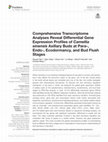 Research paper thumbnail of Comprehensive Transcriptome Analyses Reveal Differential Gene Expression Profiles of Camellia sinensis Axillary Buds at Para-, Endo-, Ecodormancy, and Bud Flush Stages