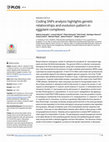 Coding SNPs analysis highlights genetic relationships and evolution pattern in eggplant complexes Cover Page