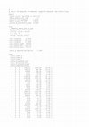 Research paper thumbnail of 3-(4-Methoxyphenethyl)-4-(2-Methoxyphenyl)-1H-1, 2, 4-Triazole-5 (4H)-Thione