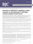 Research paper thumbnail of Activation of IFN/STAT1 signalling predicts response to chemotherapy in oestrogen receptor-negative breast cancer