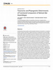 Research paper thumbnail of Taxonomic and Phylogenetic Determinants of Functional Composition of Bolivian Bat Assemblages