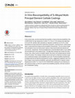 Research paper thumbnail of In Vitro Biocompatibility of Si Alloyed Multi-Principal Element Carbide Coatings