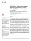 Research paper thumbnail of Vaccination of Sheep with a Methanogen Protein Provides Insight into Levels of Antibody in Saliva Needed to Target Ruminal Methanogens