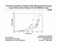 Research paper thumbnail of Precision Equation-of-State (EOS) Measurements Using Laser-Driven Shock Waves Using the OMEGA Laser