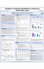 Research paper thumbnail of Saxagliptin in combination with Metformin or Sulfonylurea achieved HbA1c goals