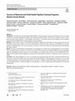 Research paper thumbnail of Success of Maternal and Child Health Pipeline Training Programs: Alumni Survey Results