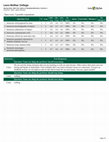 Research paper thumbnail of Evals: Spring 2022, EDU 331 Fndtns of Reading Methods 2