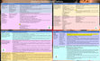 Research paper thumbnail of Pediatric Genitourinary Deficits - Sheet sheet