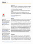 Physical losses could partially explain modest carotenoid retention in dried food products from biofortified cassava Cover Page