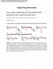 Research paper thumbnail of Non-contact monitoring of extra-cellular field potentials with a multi-electrode array