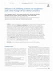 Influence of polishing systems on roughness and color change of two dental ceramics Cover Page