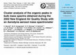 Research paper thumbnail of Cluster Analysis of the Organic Peaks in Bulk Mass Spectra Obtained During the 2002 New England Air Quality Study with an Aerodyne Aerosol Mass Spectrometer