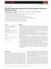 Research paper thumbnail of Sex ratio rather than population size affects genetic diversity in Antennaria dioica