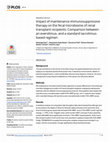 Research paper thumbnail of Impact of maintenance immunosuppressive therapy on the fecal microbiome of renal transplant recipients: Comparison between an everolimus- and a standard tacrolimus-based regimen