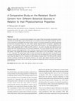 Research paper thumbnail of A Comparative Study on the Resistant Starch Content from Different Botanical Sources in Relation to their Physicochemical Properties