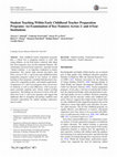 Student Teaching Within Early Childhood Teacher Preparation Programs: An Examination of Key Features Across 2- and 4-Year Institutions Cover Page