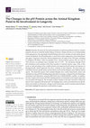 The Changes in the p53 Protein across the Animal Kingdom Point to Its Involvement in Longevity Cover Page