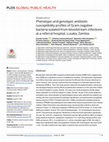 Phenotypic and genotypic antibiotic susceptibility profiles of Gram-negative bacteria isolated from bloodstream infections at a referral hospital, Lusaka, Zambia Cover Page