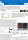 Research paper thumbnail of Monitoring hypogeum systems affected by crystallisation processes among conservation needs, microclimate factors and accessibility to heritage