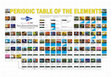 Research paper thumbnail of Periodic Table of the Elements with Applications 2021