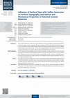 Influence of Surface Type with Coffee Immersion on Surface Topography and Optical and Mechanical Properties of Selected Ceramic Materials Cover Page