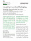 Research paper thumbnail of Colony Age of Trichoderma azevedoi Alters the Profile of Volatile Organic Compounds and Ability to Suppress Sclerotinia sclerotiorum in Bean Plants