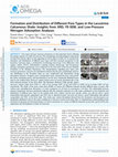 Formation and Distribution of Different Pore Types in the Lacustrine Calcareous Shale: Insights from XRD, FE-SEM, and Low-Pressure Nitrogen Adsorption Analyses Cover Page