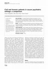 Research paper thumbnail of Civil and forensic patients in secure psychiatric settings: a comparison