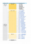 Research paper thumbnail of The Zǔtáng jí 祖堂集 (K.1503) - A comprehensive XLSX table of its contents and structure