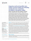 Research paper thumbnail of Integrative small and long RNA-omics analysis of human healing and non-healing wounds discovers cooperating microRNAs as therapeutic targets