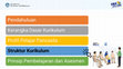 Research paper thumbnail of Modul Kerangka Kurikulum (TaRL: Teaching at the Right Level)