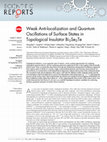 Research paper thumbnail of Weak anti-localization and quantum oscillations of surface states in topological insulator Bi₂Se₂Te