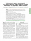 Research paper thumbnail of Comparison of clinical, microbiologic, and clinicopathologic findings in horses positive and negative forClostridium difficileinfection