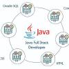 @fullstackjavadevelopercommunity