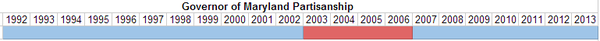 Governor of Maryland Partisanship.PNG