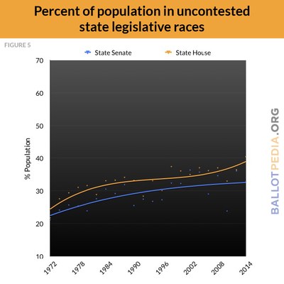 F5 Pop. % with uncontested state legislative races.png