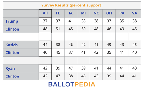 BP Poll - Survey Results (percent support) Chart.png