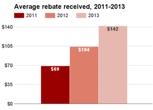 New Jersey average rebate 2011-2013.png