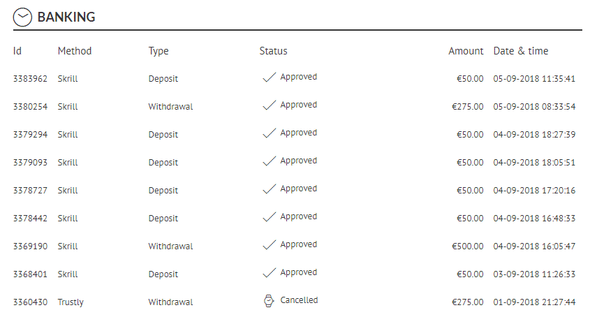 Example of deposit and withdrawal overview